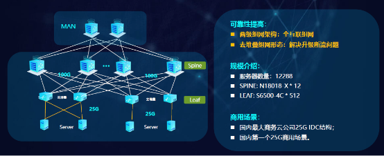 銳捷極簡XS系列網絡新品發布，數據中心戰略全面升級助力互聯網數據服務
