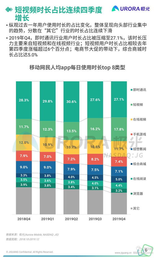 《2019年Q4移動(dòng)互聯(lián)網(wǎng)行業(yè)數(shù)據(jù)研究報(bào)告》軟件開(kāi)發(fā)篇 趨勢(shì)、挑戰(zhàn)與機(jī)遇