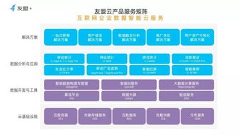 友盟發(fā)布「友盟云」，以數(shù)據(jù)智能云服務(wù)賦能互聯(lián)網(wǎng)企業(yè)新增長(zhǎng)