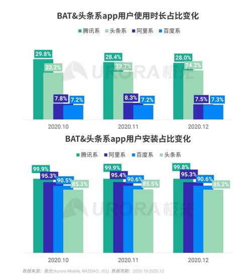 極光報(bào)告解讀 2020年Q4綜合電商市場(chǎng)穩(wěn)中有升，月活用戶(hù)突破9億大關(guān)